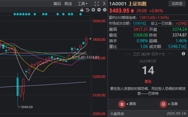 众汇官网众汇外汇是否真的靠谱？理财者必须了解的真相！